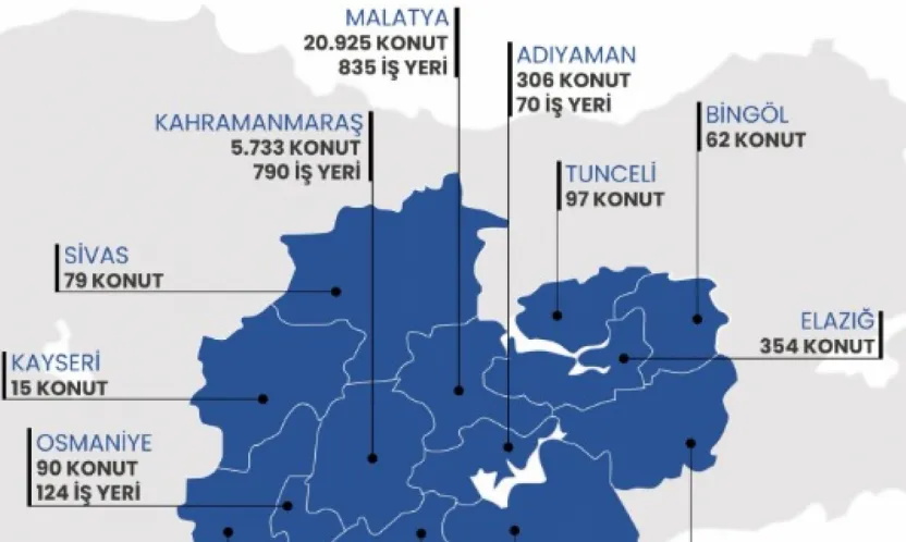 AFAD: 42 bin 60 konut ve 3 bin 282 iş yeri kura ile teslim edilecek
