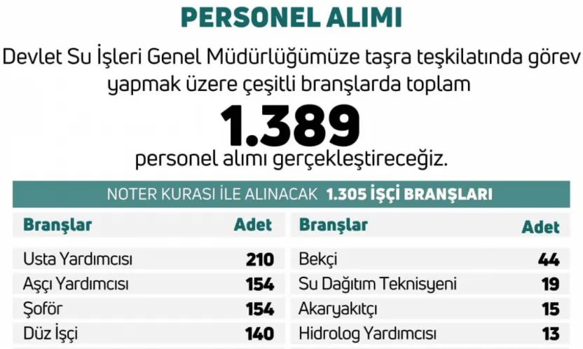 DSİ Genel Müdürlüğü personel alımı yapacak