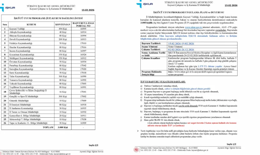 İŞKUR duyurdu: 3 bin kişilik İş Gücü Uyum programı uygulanacak