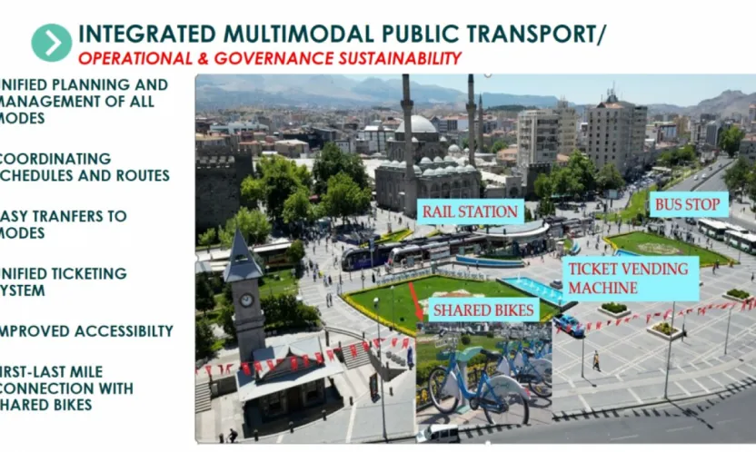 Kayseri Büyükşehir Belediyesi'nden Kuveyt'te Temiz Enerji ve Akıllı Ulaşım Vurgusu