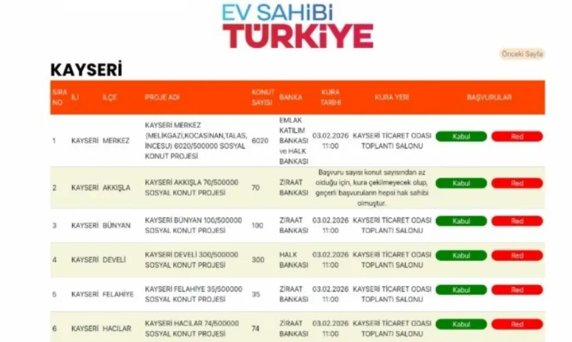 Kayseri'de TOKİ kura çekimi bugün gerçekleşecek