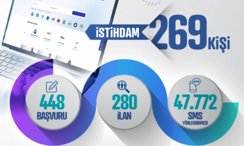 Kayseri Kariyer Merkezi, 269 İstihdama daha öncü oldu