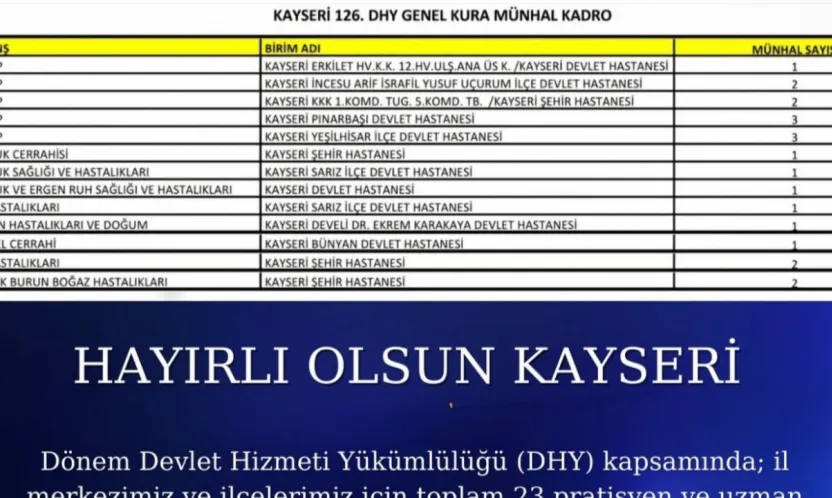 Kayseri'ye 23 yeni hekim kadrosu tahsis edildi