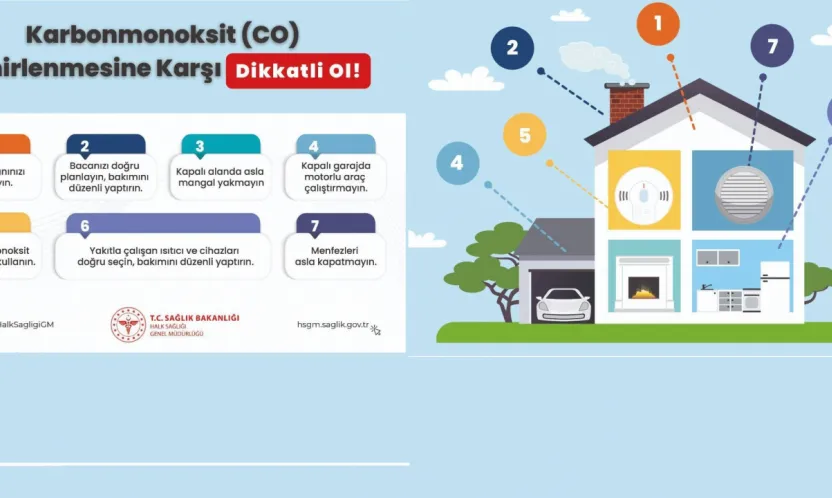 Sağlık Müdürlüğünden Karbonmonoksit uyarısı: 'Tedbir hayat kurtarır'